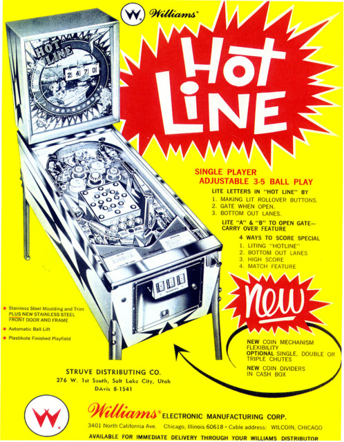 Hot Line Box Art