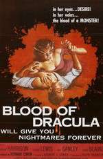 Blood of Dracula Box Art